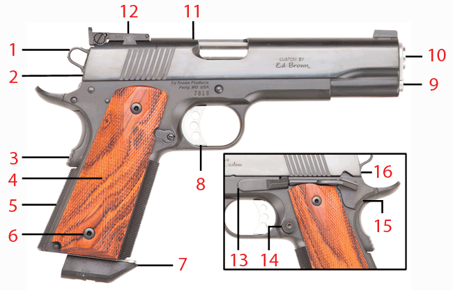 Brownells Dream Build 1911 Catalog #7 - Dream Gun® 2 