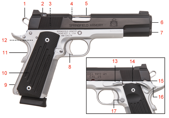 Brownells Dream Build 1911 Catalog #10 - Dream Gun® 3 