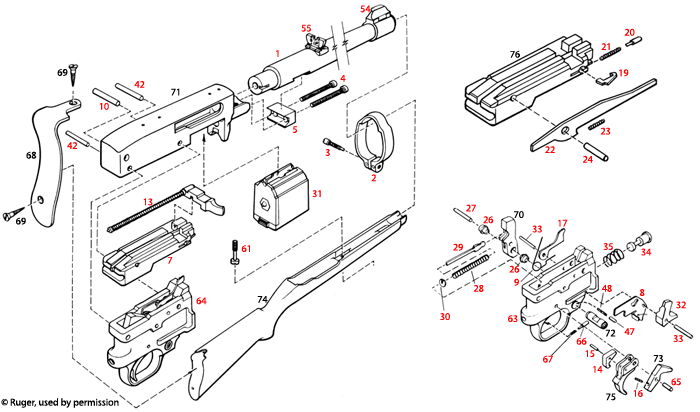 Ruger® Model 10/22 RP Synthetic Blue & S/S 