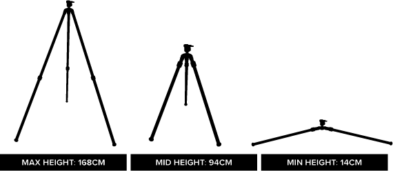 Tripod Height Overview